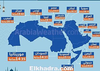 أطولها في الجزائر بالخارطة.. أطول وأقصر مدة صيام بالوطن العربي خلال رمضان 3