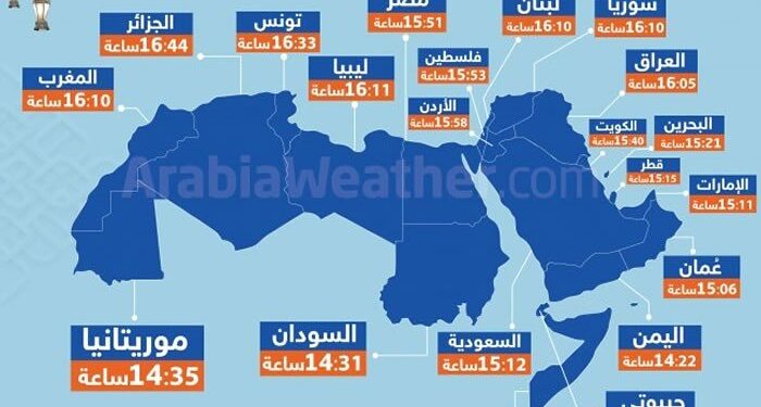 أطولها في الجزائر بالخارطة.. أطول وأقصر مدة صيام بالوطن العربي خلال رمضان 1