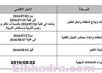 اعلان توظيف في مديرية التربية 7450 منصب في كل التخصصات جويلية 2016 1