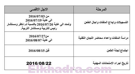 اعلان توظيف في مديرية التربية 7450 منصب في كل التخصصات جويلية 2016 1