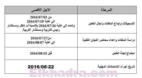 اعلان توظيف في مديرية التربية 7450 منصب في كل التخصصات جويلية 2016