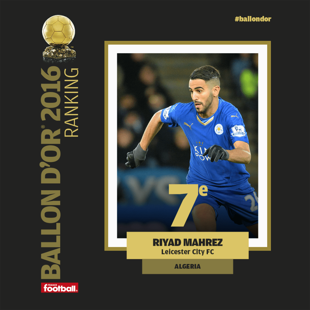 Riyad Mahrez est classé 7ème au Ballon dOr 2016 2