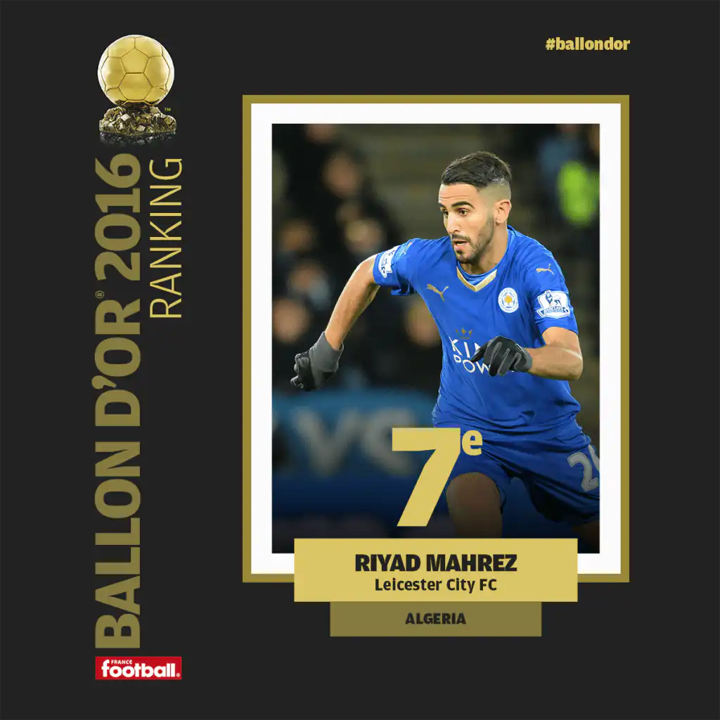 Riyad Mahrez est classé 7ème au Ballon dOr 2016