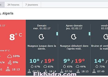 Météo en Algérie Mercredi 01 Février 2017 6