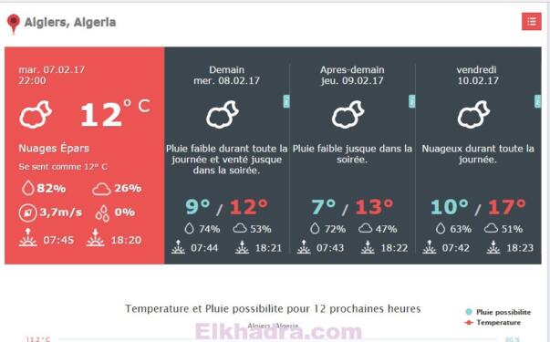 Algerie météo Les prévisions du 7 février 2017 2