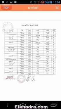 نتائج مسابقة شبه طبي في ولاية الطارف . مبروك للناجحين 26