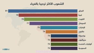 .. العرب أكثر لطفا مع الغرباء 4