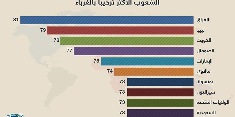 .. العرب أكثر لطفا مع الغرباء 1