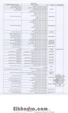 عااجل ورسمي : هذا هو توزيع عدد مناصب مسابقة الأساتذة 2017 على الولايات والتخصصات 4 عااجل ورسمي : هذا هو توزيع عدد مناصب مسابقة الأساتذة 2017 على الولايات والتخصصات 4