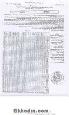 عااجل ورسمي : هذا هو توزيع عدد مناصب مسابقة الأساتذة 2017 على الولايات والتخصصات 6 عااجل ورسمي : هذا هو توزيع عدد مناصب مسابقة الأساتذة 2017 على الولايات والتخصصات 6