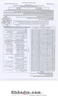 عااجل ورسمي : هذا هو توزيع عدد مناصب مسابقة الأساتذة 2017 على الولايات والتخصصات 3 عااجل ورسمي : هذا هو توزيع عدد مناصب مسابقة الأساتذة 2017 على الولايات والتخصصات 3