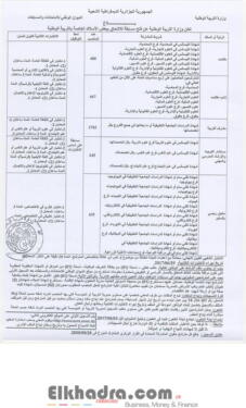 جديد مسابقة توظيف الاداريين في قطاع التربية 2017 توزيع عدد المناصب والتخصصات 2 جديد مسابقة توظيف الاداريين في قطاع التربية 2017 توزيع عدد المناصب والتخصصات 2