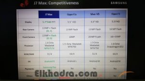 Samsung Galaxy J7 Max : un nouveau smartphone fait son apparition dans la gamme J 3