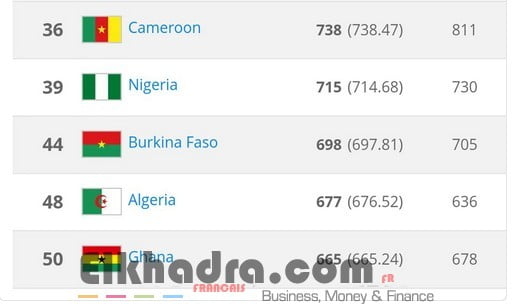 CLASSEMENT fifa : L'ALGERIE GAGNE 5 PLACES 1