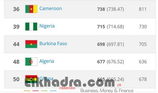 CLASSEMENT fifa : L'ALGERIE GAGNE 5 PLACES 2