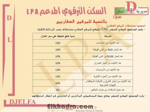 كيفيات تنفيذ برامج السكنات الترقوية المدعمة LPA 2018 8