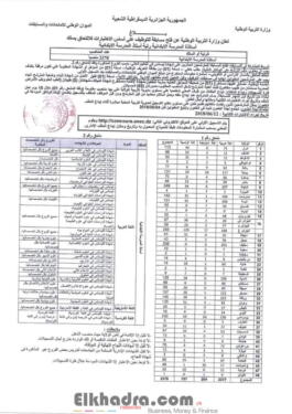 عدد مناصب مسابقة الابتدائي 2018 جميع الولايات 2 عدد مناصب مسابقة الابتدائي 2018 جميع الولايات 2