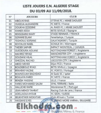 CAN-2019/ Gambie – Algérie : Belmadi dévoile sa liste, une première pour Boulaya et Oukidja 2