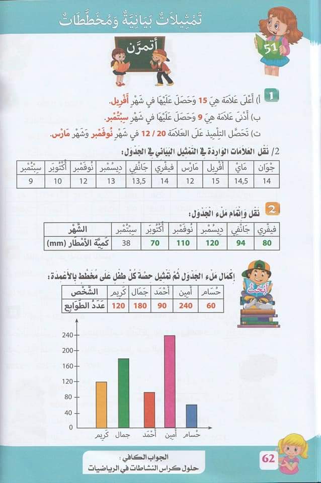 سنة خامسة ابتدائي حلول تمارين صفحة 58 من كراس النشاطات في الرياضيات - الجيل الثاني 1