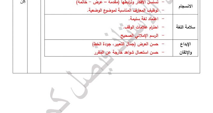 2023 التصحيح النموذجي لموضوع اختبار التربية الاسلامية لشهادة التعليم المتوسط 1