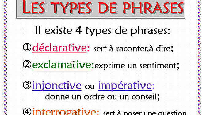 La leçon de la grammaire : Les types de phrase (4AP) avec des activités. 1