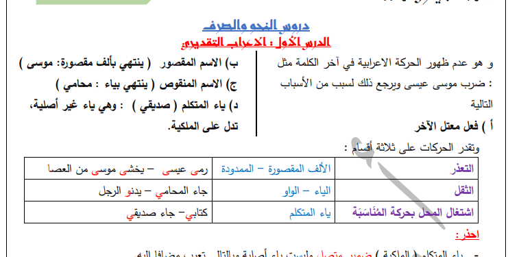 ملخص شامل لدروس اللغة العربية للتحضير للبكالوريا اعداد الأستاذ حيقون أسامة 1