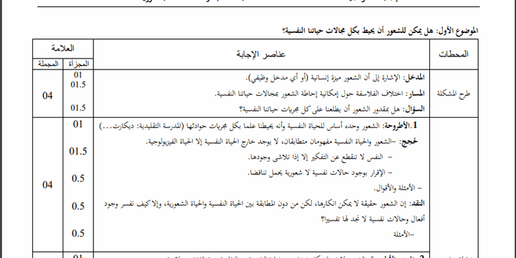 تصحيح موضوع الفلسفة بكالوريا 2022 شعبة آداب وفلسفة 1