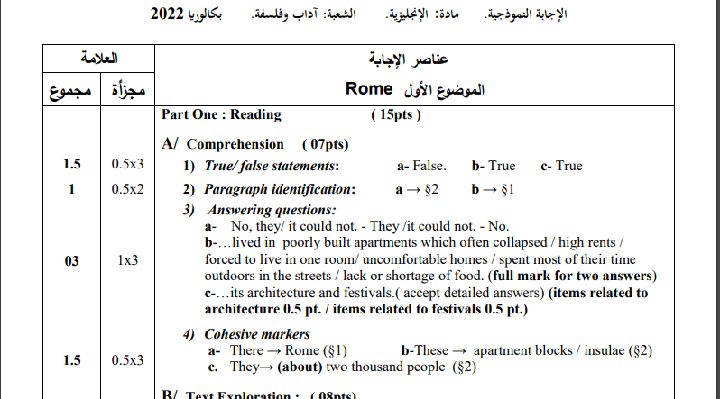 تصحيح موضوع اللغة الإنجليزية بكالوريا 2022 شعبة آداب وفلسفة