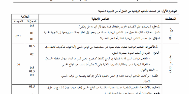 تصحيح موضوع الفلسفة بكالوريا 2022 شعب علوم تجريبية ورياضيات 1