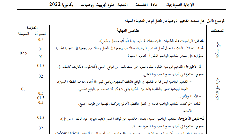 تصحيح موضوع الفلسفة بكالوريا 2022 شعب علوم تجريبية ورياضيات