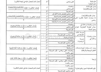 طريقة حساب المعدل الموزون في التسجيلات الجامعية 2022