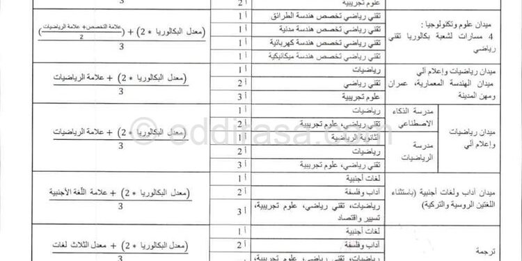 طريقة حساب المعدل الموزون في التسجيلات الجامعية 2022 1