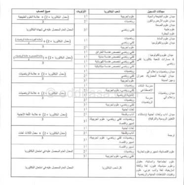 طريقة حساب المعدل الموزون في التسجيلات الجامعية 2022 2