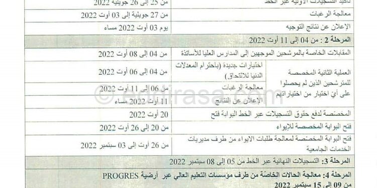 رزنامة التسجيلات الجامعية لحاملي بكالوريا 2022 1