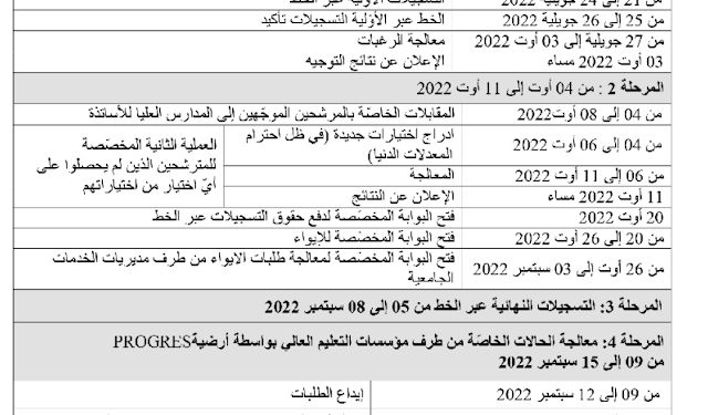 موقع نتائج التسجيلات الجامعية 2022-2023 www.orientation.esi.dz 1