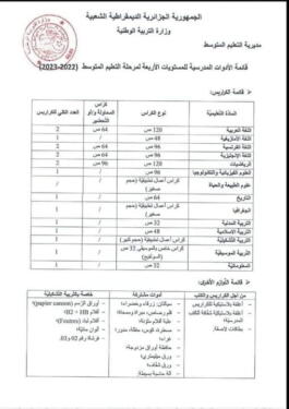 قائمة الأدوات المدرسية للمستويات الأربعة لمرحلة التعليم المتوسط2023/2022 1