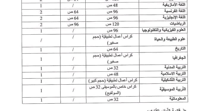 قائمة الأدوات المدرسية الرسمية لكل سنوات التعليم المتوسط 2022-2023 1