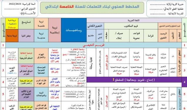 برنامج اللغة العربية للسنة الخامسة ابتدائي 2023