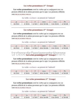 Les verbes pronominaux 5AP 2