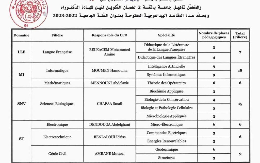 المشاريع المفتوحة لمسابقة الدكتوراه 2023 – جامعةباتنة 2 1