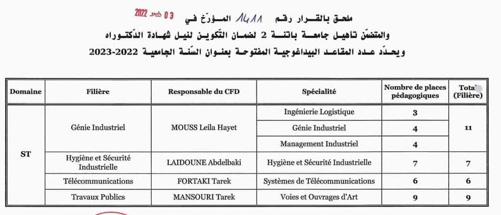 المشاريع المفتوحة لمسابقة الدكتوراه 2023 – جامعةباتنة 2 2