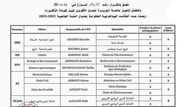 المشاريع المفتوحة لمسابقة الدكتوراه 2023 – جامعة البويرة 2