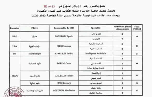 المشاريع المفتوحة لمسابقة الدكتوراه 2023 – جامعة البويرة 1