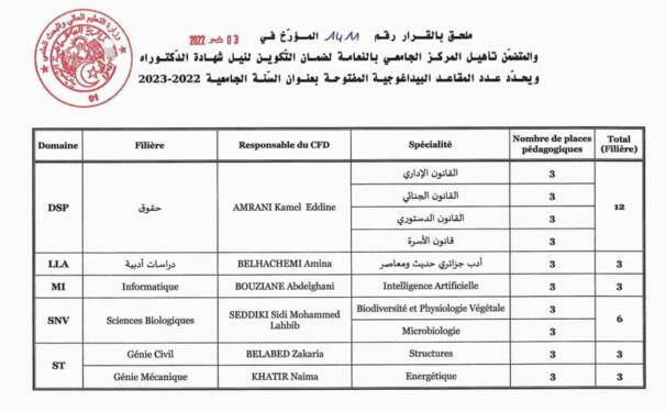 التسجيل و المشاريع المفتوحة لمسابقة الدكتوراه – جامعة النعامة 2023 1