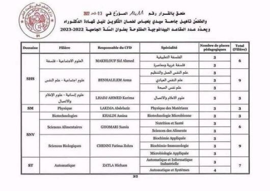 التسجيل و المشاريع المفتوحة لمسابقة الدكتوراه – سيدي بلعباس 2023 2