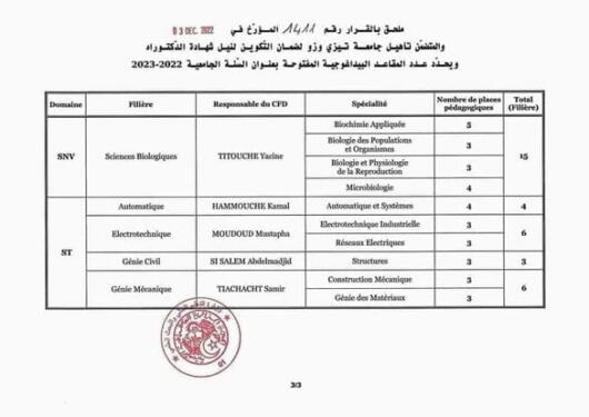 التسجيل و المشاريع المفتوحة لمسابقة الدكتوراه – جامعة تيزي وزو 2023 1