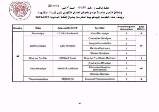 التسجيل و المشاريع المفتوحة لمسابقة الدكتوراه – سيدي بلعباس 2023 1