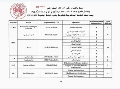 التسجيل و المشاريع المفتوحة لمسابقة الدكتوراه – جامعة الشلف 2023 3