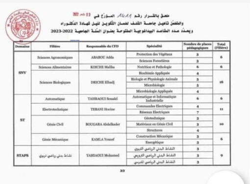 التسجيل و المشاريع المفتوحة لمسابقة الدكتوراه – جامعة الشلف 2023 1