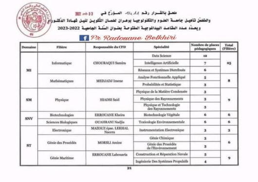التسجيل و المشاريع المفتوحة لمسابقة الدكتوراه – وهران2023 2